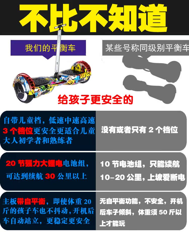 xe thăng bằng điện 1 bánh Xe cân bằng xe hai bánh cho trẻ em Xe điện 7 inch mẫu cầm tay du lịch dành cho người lớn 6.5 tay vịn 10 inch có hỗ trợ xe chòi chân thăng bằng cho bé